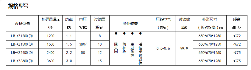 LB-XZD係列焊接（jiē）煙塵淨化器參（cān）數.jpg