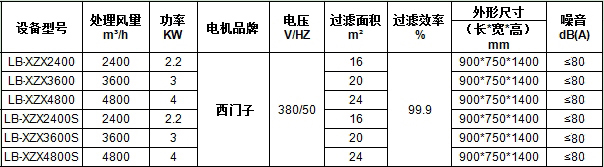 XZX焊煙（yān）淨（jìng）化（huà）器規（guī）格.jpg
