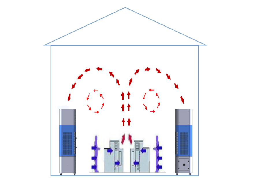 室內自循環（huán）一體機（jī）工藝流程.png