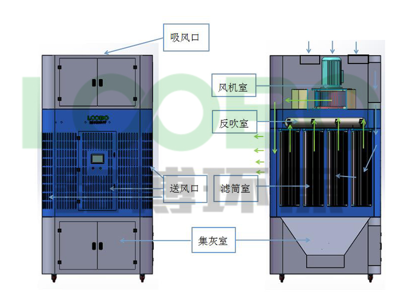 室內自循（xún）環焊煙淨化器（qì）